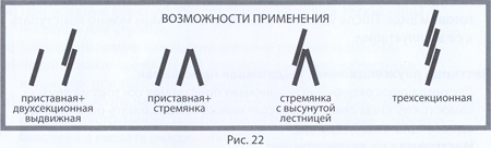 рис. 22