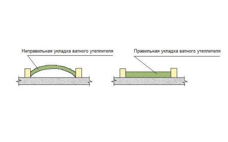 Утепляем дом: что, как и чем нужно делать